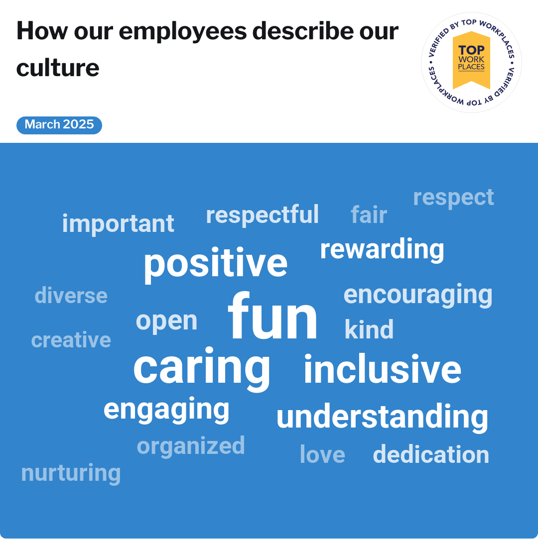 Culture Cloud (With Header) word cloud with culture descriptors